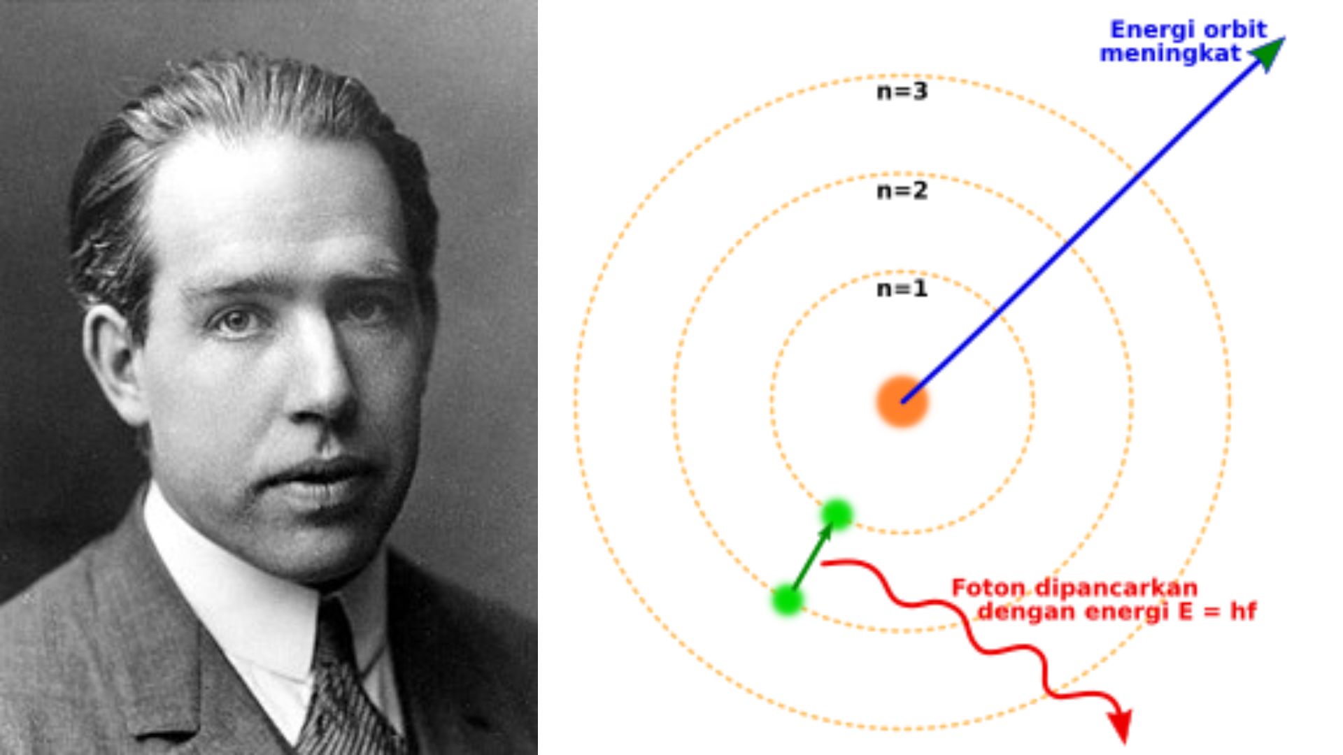 Niels Bohr: Fisikawan Terkenal dalam Sejarah Ilmu Pengetahuan