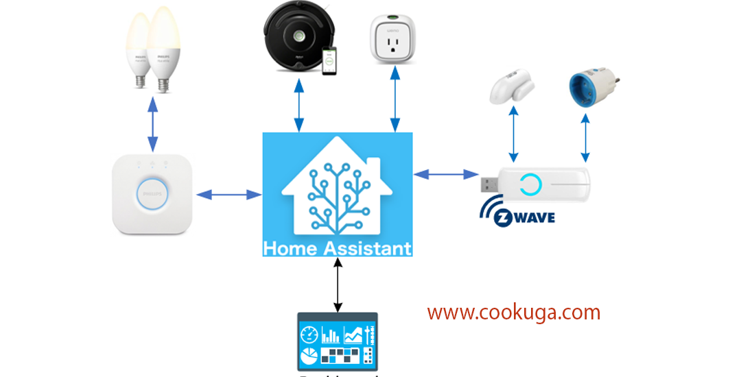 Revolusi Smart Home Assistant